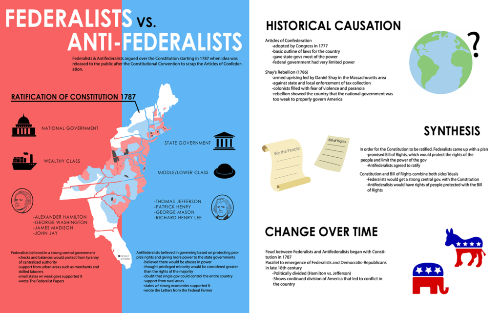 anti-federalists-beliefs-leaders-what-is-an-anti-federalist